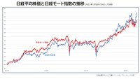 「もしバフェ指数」