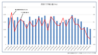 私見、ナフサ事情