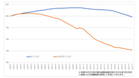 1憶2304万人