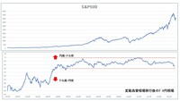 資産形成に為替ヘッジは必要?!